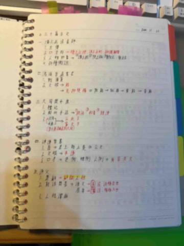 黃瀚慶 - 古文三十篇筆記