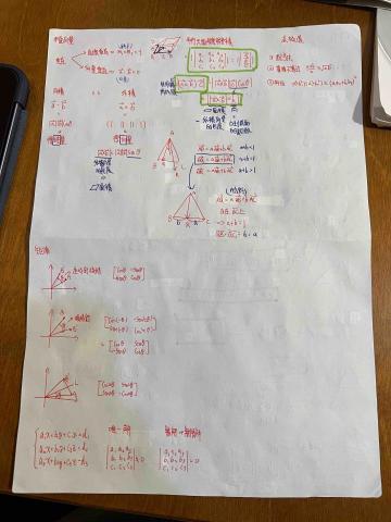 📚數理家教老師📚劉宇凡 - 學測數學總複習（2）