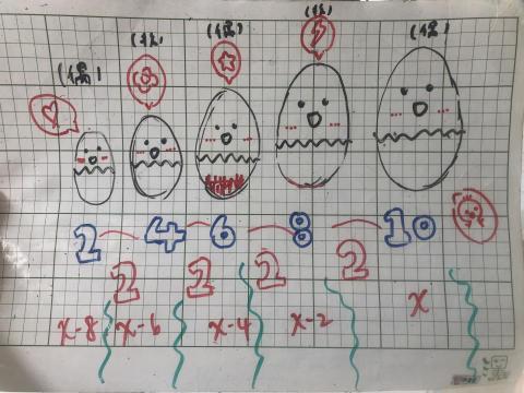 曾聿若 - 國一數學：一元一次繪圖解題