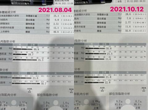 舒舒 - 給自己設定了3個月的目標，然後在3個月內拿出百分百執行力完成。