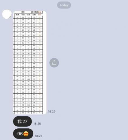 Una - 學生成績進步到96分 Una - 學生成績進步到96分