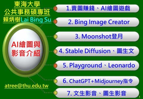 賴老師 - .AI繪圖與影音介紹