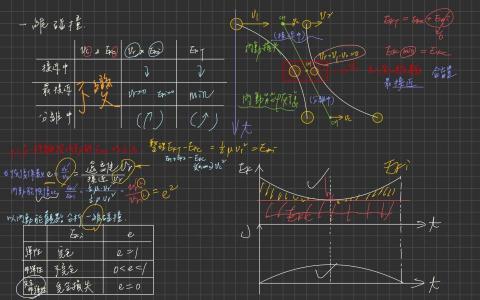 詹博鈞 - 高二物理上新聞片段
