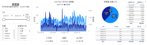 麥克馬 - 顧客數據建置範例