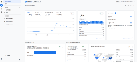 麥克馬 - GA4實際顧客導入範例