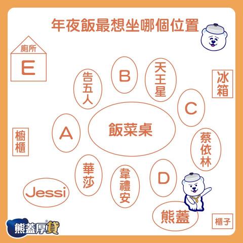 沁荷字坊 - 幫金融產業做的過年梗圖