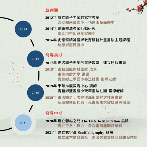 罐子老師的書法教室 - 罐子老師的書法教室發展歷程