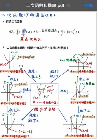 林姿儀 - 國三二次函數的筆記截圖（1/5）