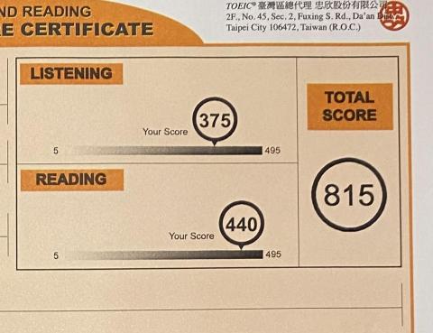 蘇冠瑋 - 多益閱讀及聽力分數及落點相對圖