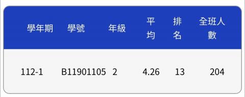 郭逸臣 - 大二上的排名與成績