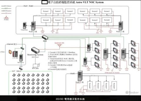Mike Hwang - 博弈大廳系統+監控大廳