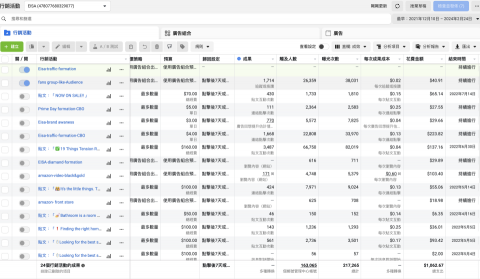松諭國際有限公司 - 服務過的FB投放廣告案例，推廣成本可以達到每次點擊0.03美分的成效,我們在廣告內容與市場調查有特別強的洞悉力