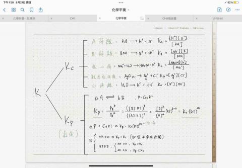 黃子瑋 - 重點式整理筆記