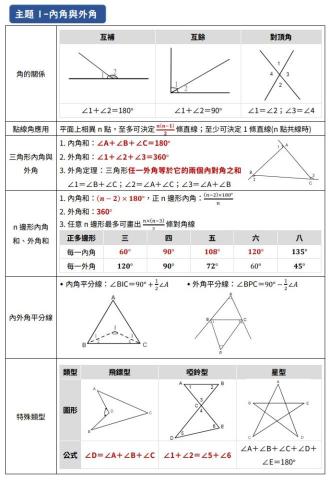 周品妍 - 編寫重點整理