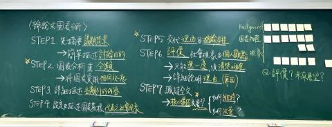 Josh - 高中英文寫作課程