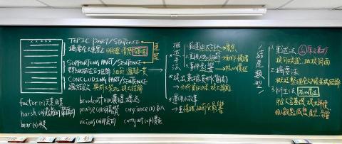 Josh - 高中英文寫作課程