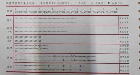 張意和 - 會考國、英全對