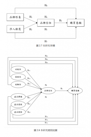 SSTI&Co. - 研究架構與總假說圖