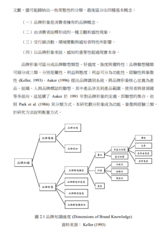 SSTI&Co. - 客製圖