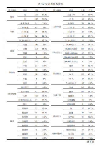 SSTI&Co. - 基本資料彙整表
