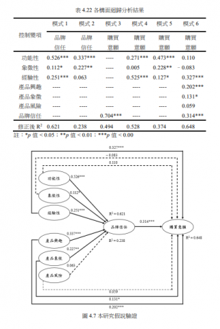 SSTI&Co. - 資料分析總圖表