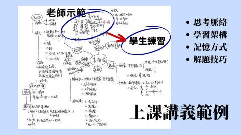 蕭宇廷 - 自製講義示範：地理科以單元式心智圖為教材，幫助學生掌握知識脈絡，記憶考試重點