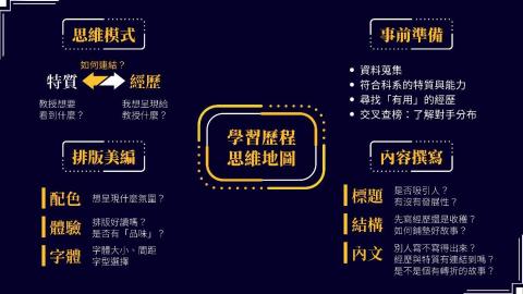 蕭宇廷 - 自製學習歷程思維地圖