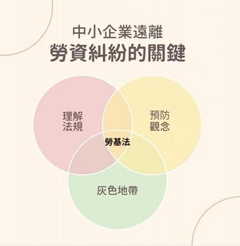 梵桓管理顧問企業社 - 