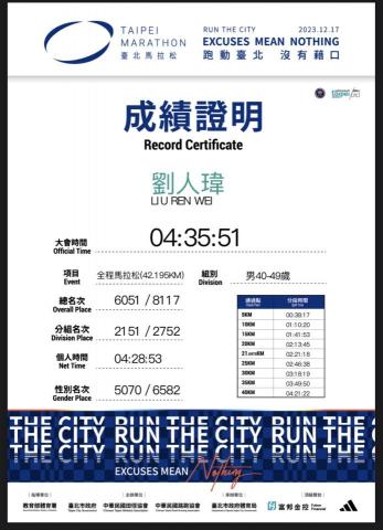 Wii - 2023台北馬拉松全馬42k