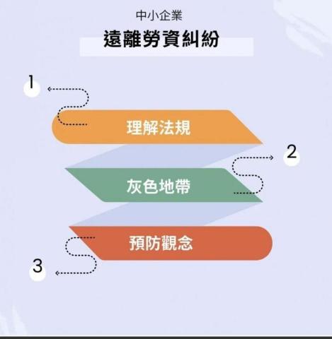 梵桓管理顧問企業社 - 