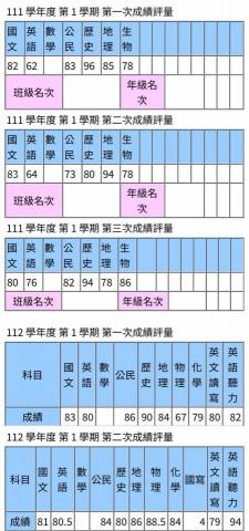 Jasmine - 明道國一至國二  英文從62進步到80.5