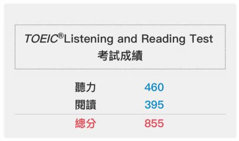 楊鈞安 - 2023多益成績