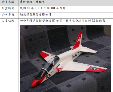 翔威機電整合/華昌黎 - 模型飛機研發 50餘款