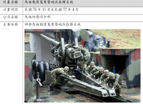 翔威機電整合/華昌黎 - 參與馬祖砲兵指揮系統研發