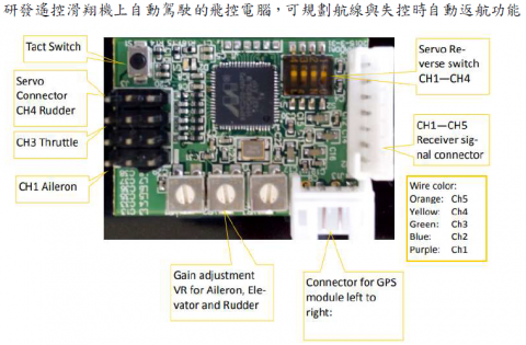 翔威機電整合/華昌黎 - Kyosho Gyro stable flight control system