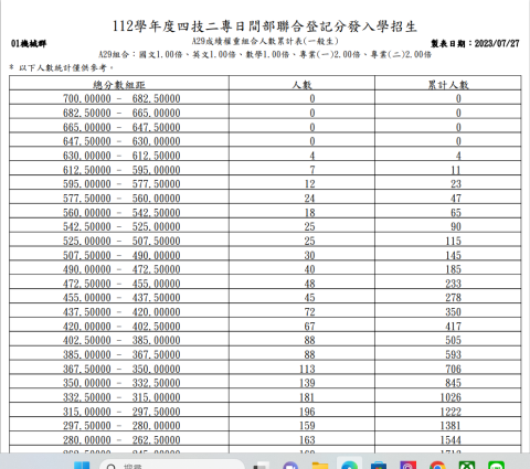 陳宣翰 - 112統測排名對照表