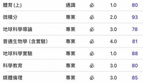 黃信承 - 大學上學期成績單