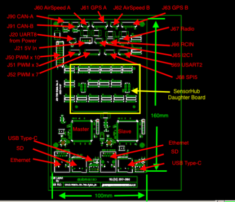翔威機電整合/華昌黎 - Fully Redundant DUAL MCU Flight Control Computer Design