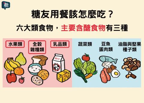 家家 營養師 - 六大類食物-含醣類食物有三種!