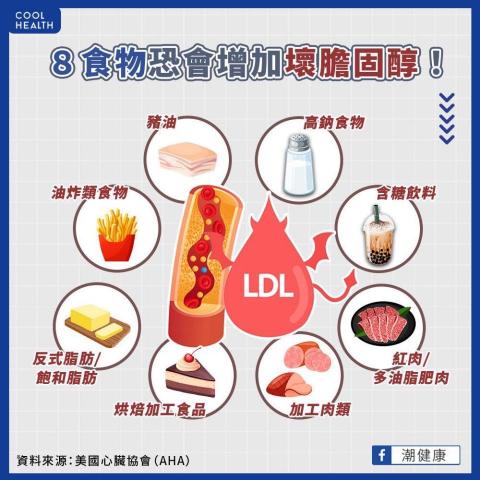 家家 營養師 - 8種食物會增加壞膽固醇