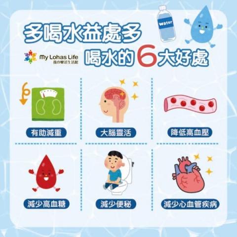 家家 營養師 - 健康多喝水!減肥&代謝!