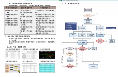 宗捷工程工作室 - 服務建議書撰寫