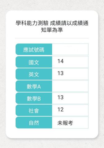 馬佑安 - 學測成績
