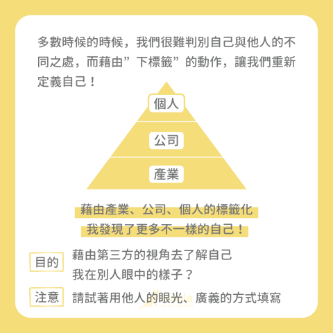 職涯諮詢推薦烏蘇拉-含生涯測驗＋紀錄 - 在三個不同的廣度下