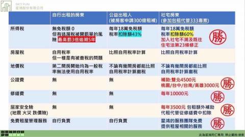 星鴻社宅-租賃管理師Chris - 