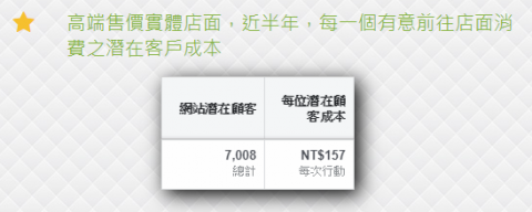 許凱迪/龍躍網路行銷 - 