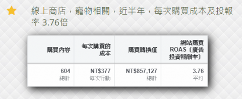 許凱迪/龍躍網路行銷 - 