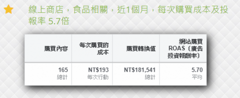 許凱迪/龍躍網路行銷 - 