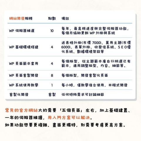 Procrustes 數位行銷顧問（賴彤兒） - Procrustes 網站開發服務