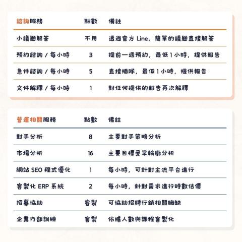 Procrustes 數位行銷顧問（賴彤兒） - Procrustes 營運服務